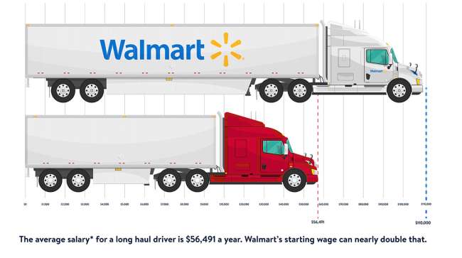 Walmart driver pay increase graphic